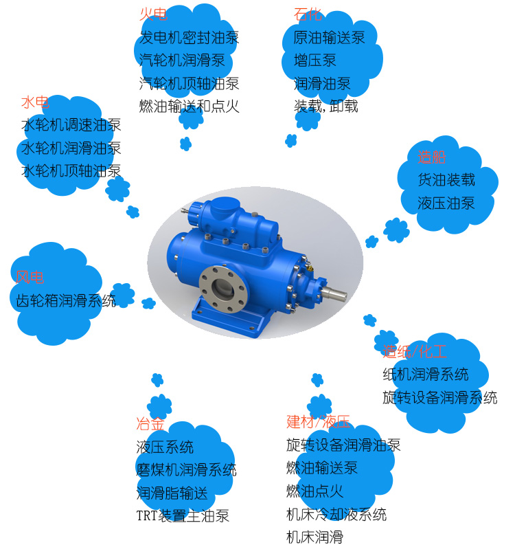 三螺杆(gǎn)泵選型(xing)