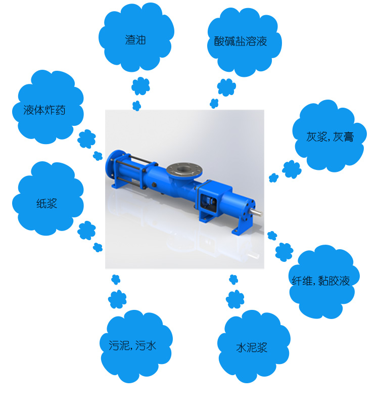 單螺(luo)杆泵選(xuan)型