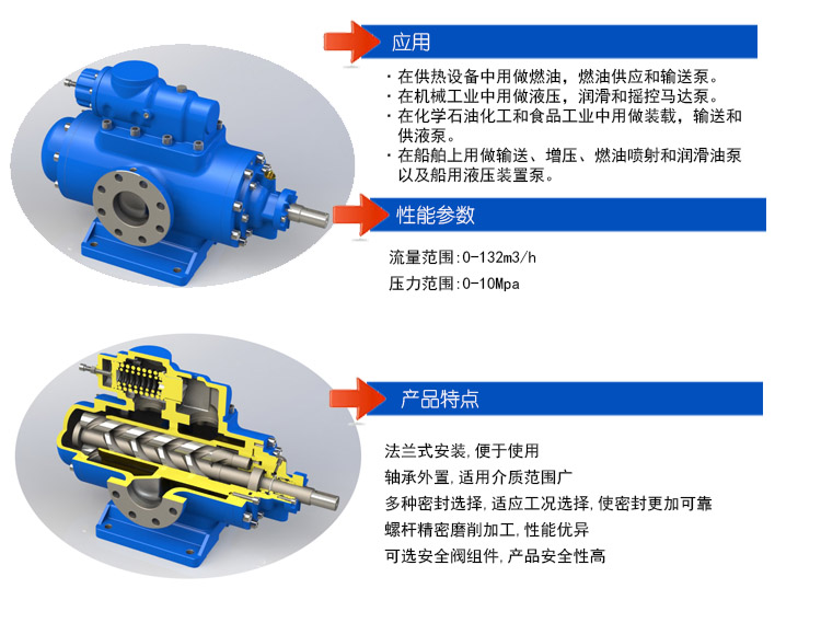 SMH三(sān)螺杆泵